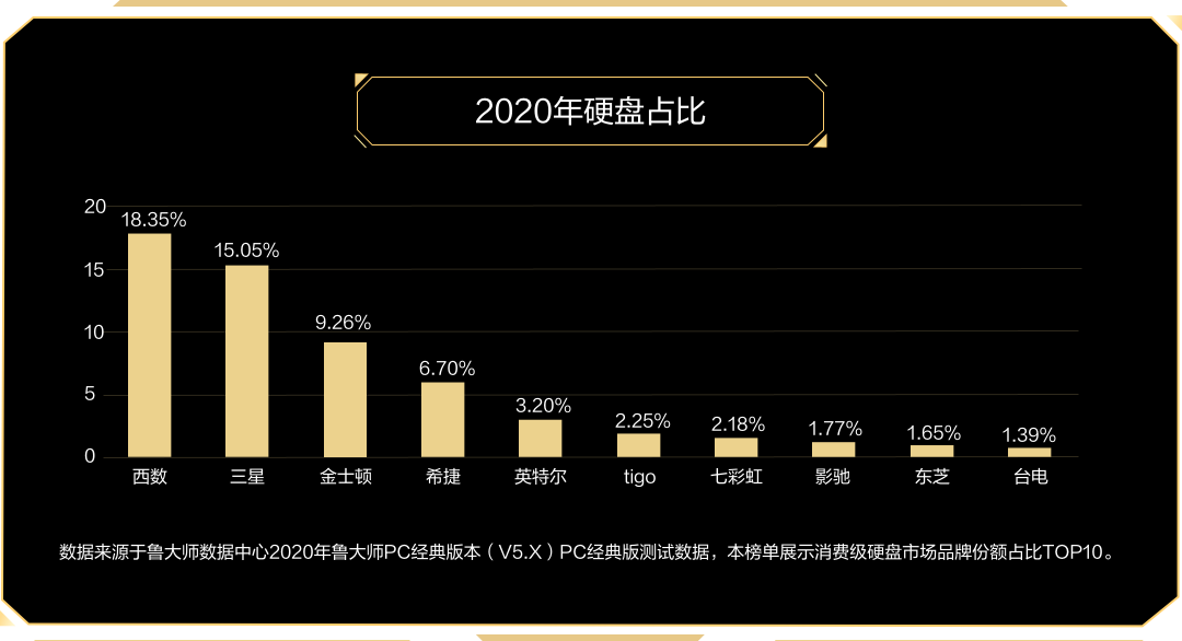 鲁大师2020年度牛角尖手机&硬件排行